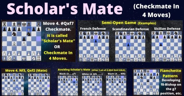Scholar's Mate In Chess